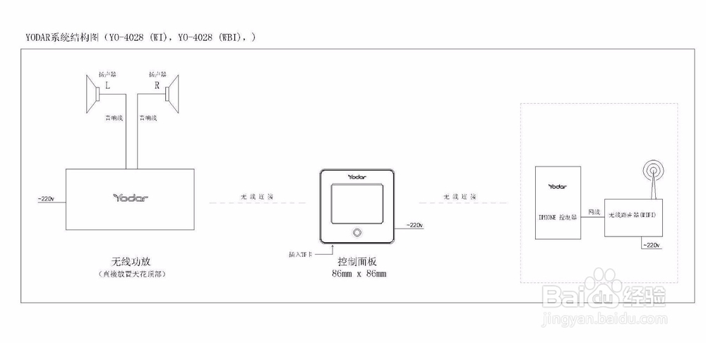 智能家居中的智能家居背景音乐系统如何去选择