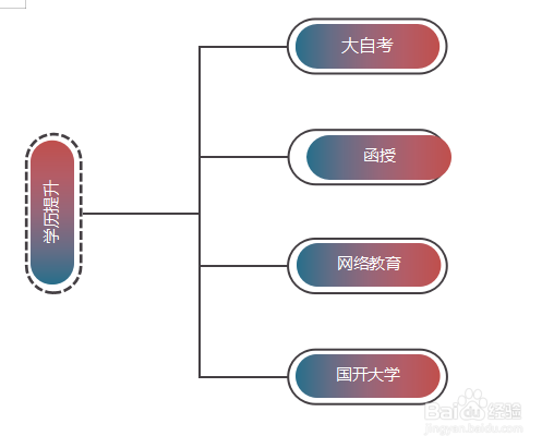 社会人员提升学历的四种方式