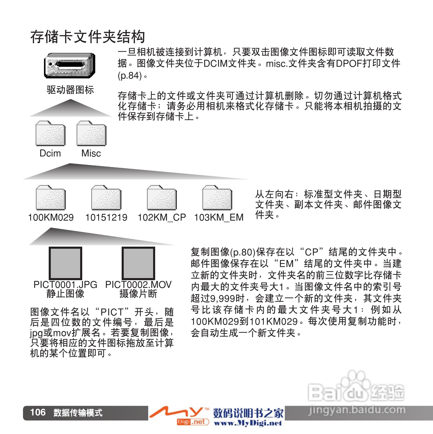 柯尼卡美能达 Dimage Z6数码相机(简体原版)说明书:[11]
