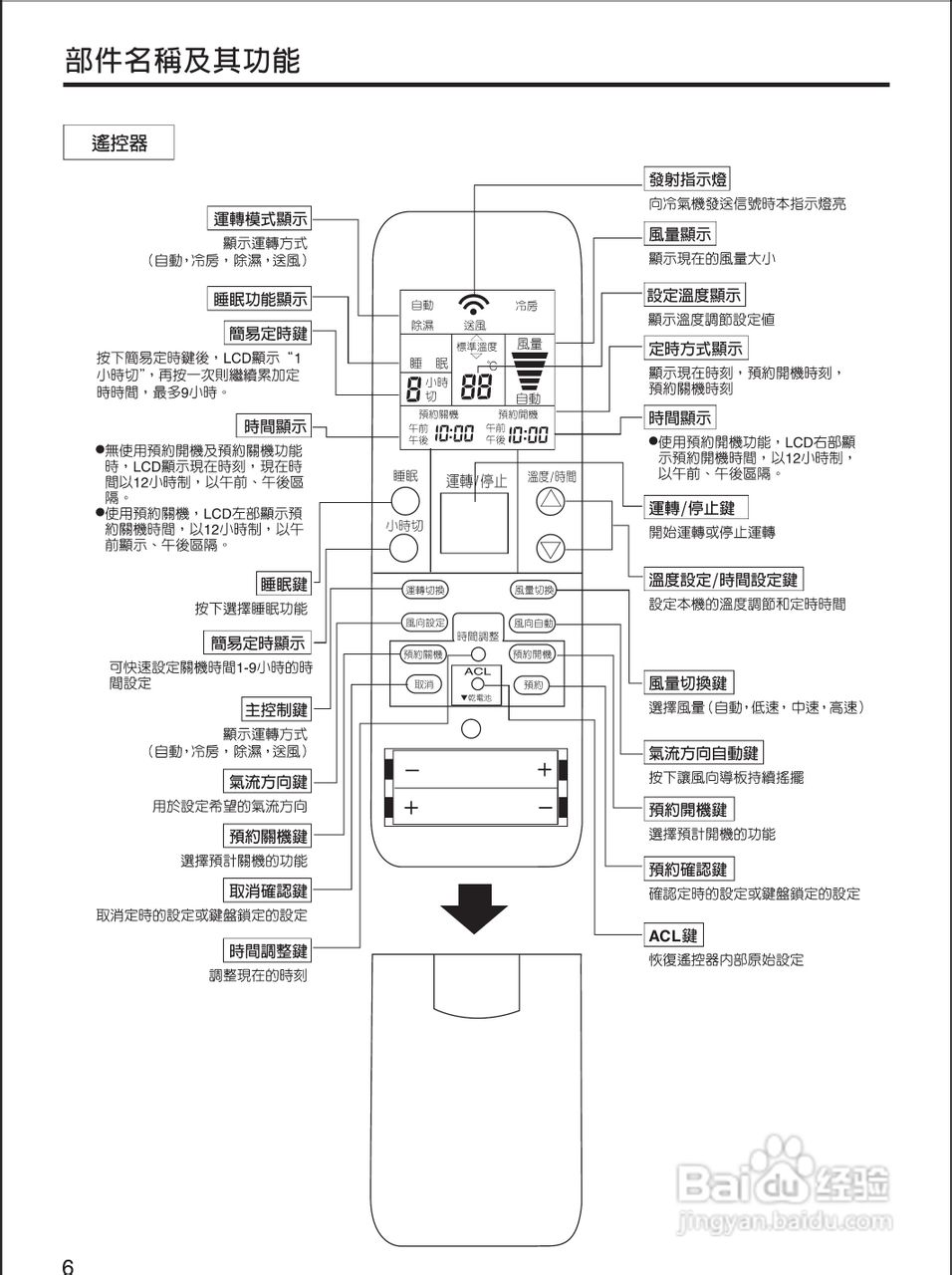 声宝AW-QF20型冷气机说明书:[1]