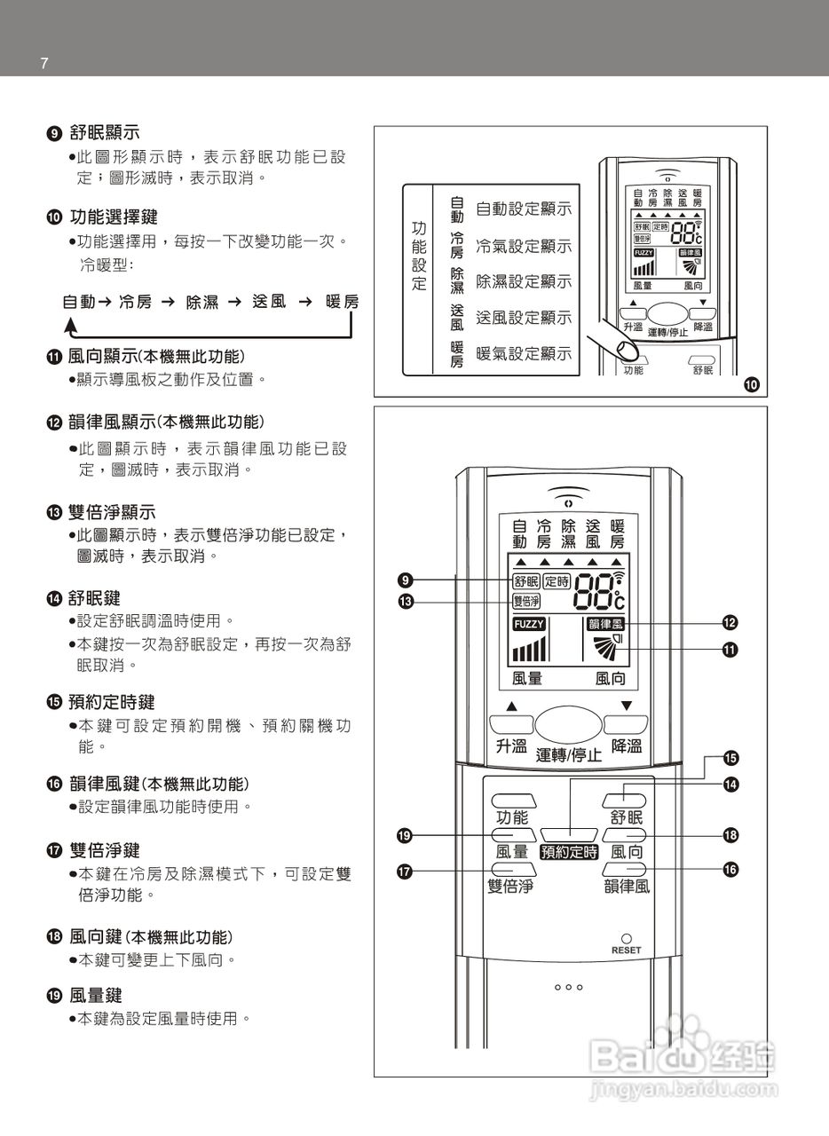声宝AM-KY20DC型分离式冷暖气机说明书:[1]