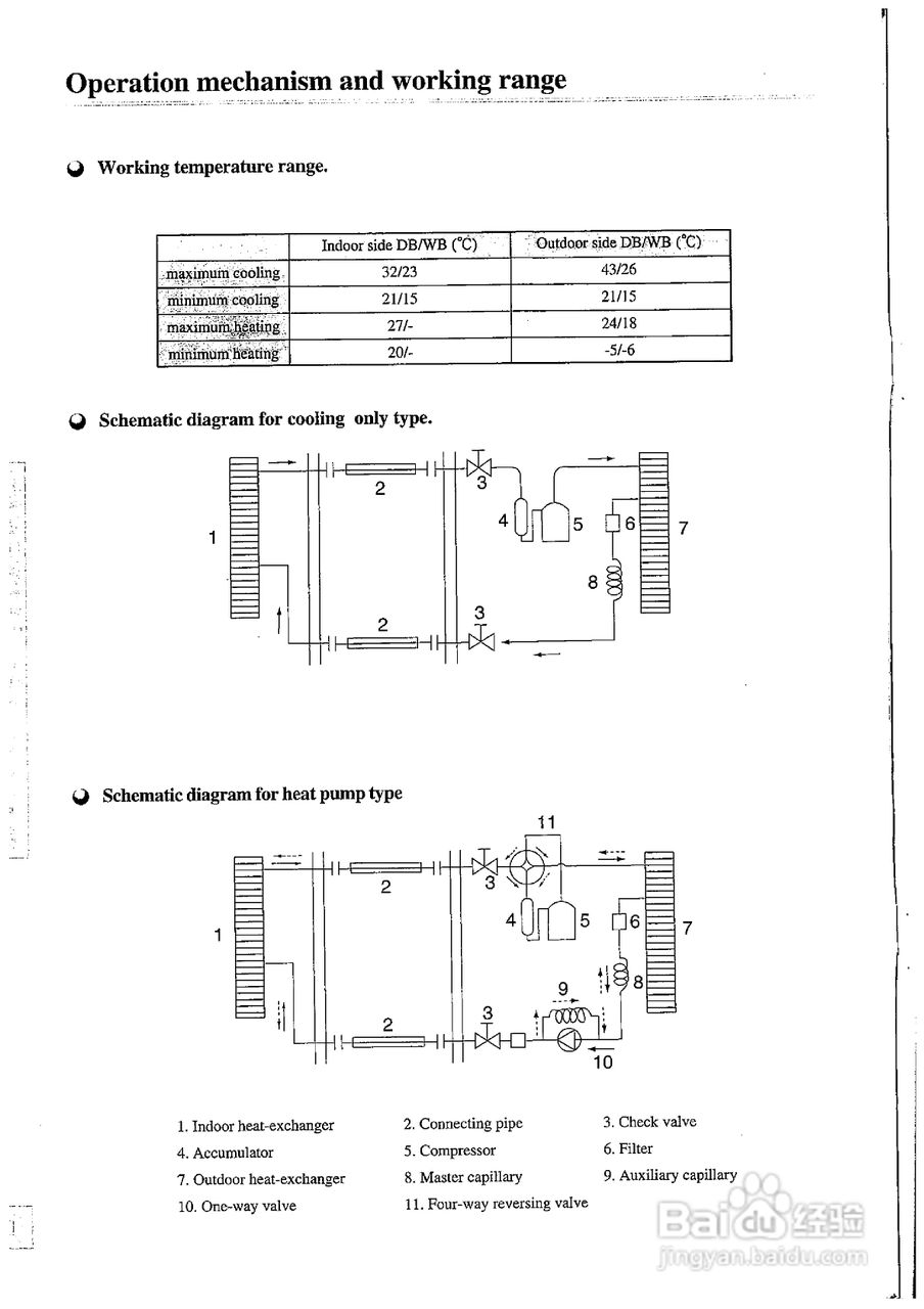 德国宝KF-50W/A1分体式空调使用说明:[1]