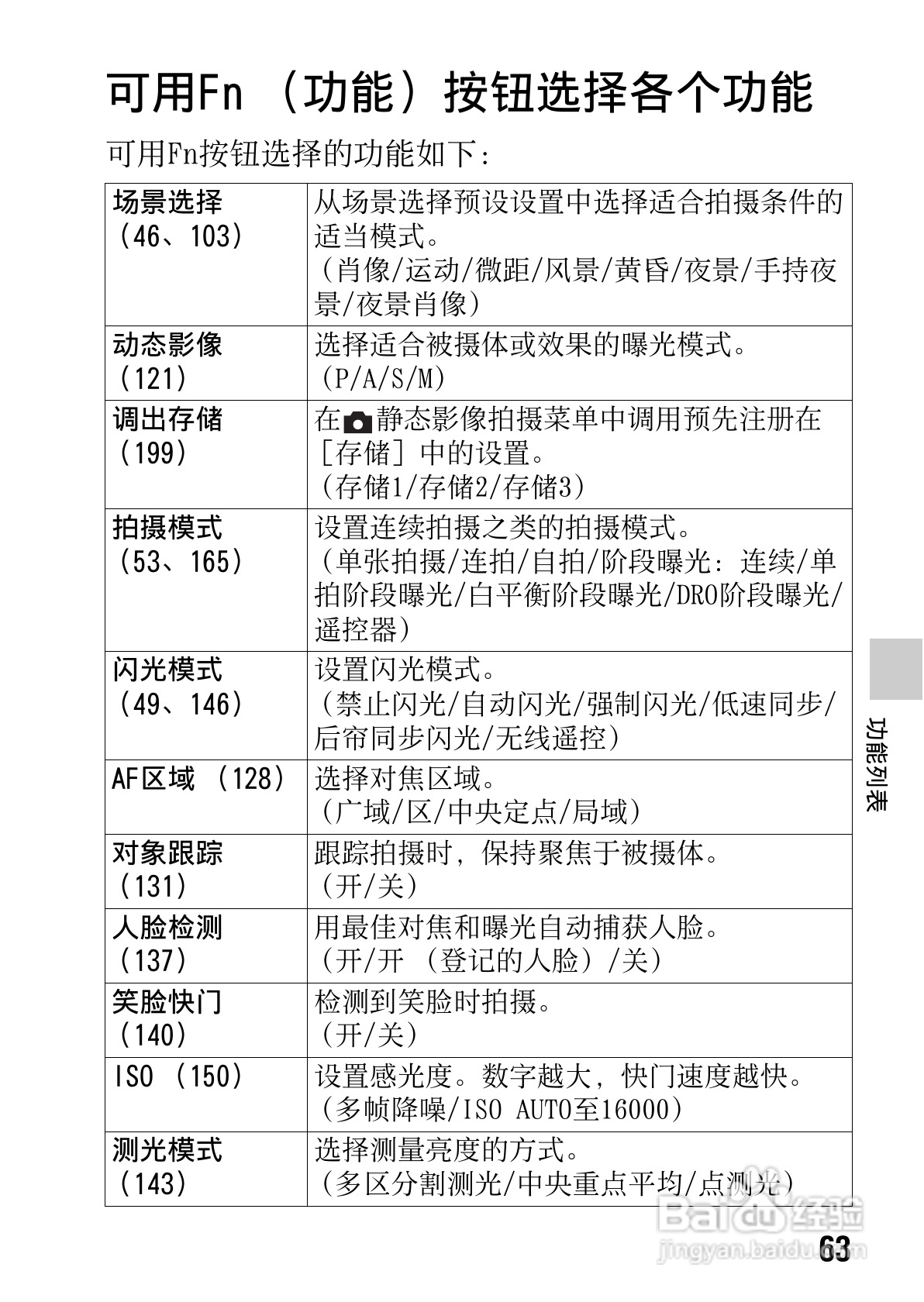 SONY索尼SLT-A77V数码相机说明书:[7]