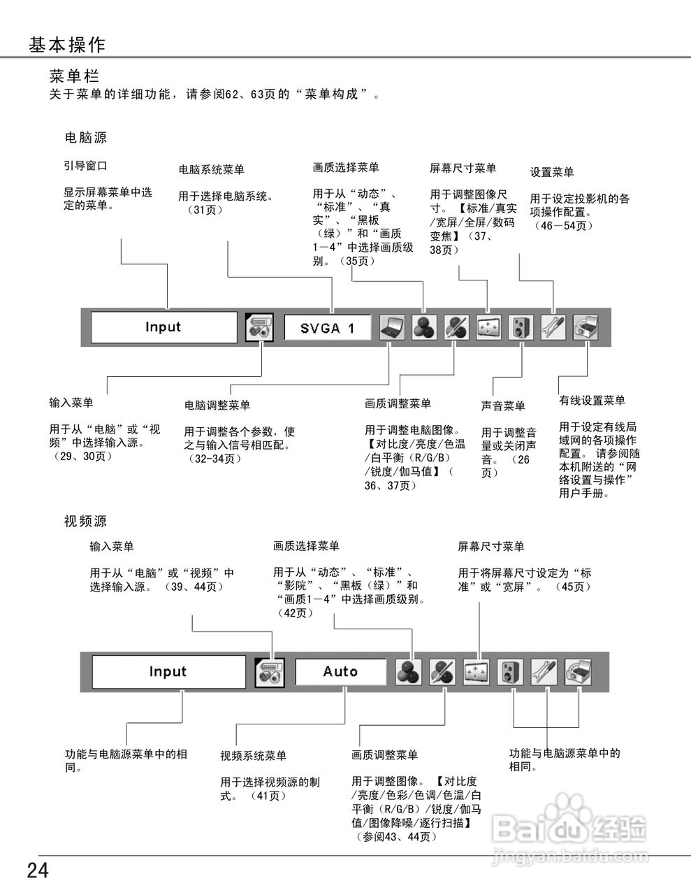 EIKI爱其 LC-XB27N投影机说明书:[3]