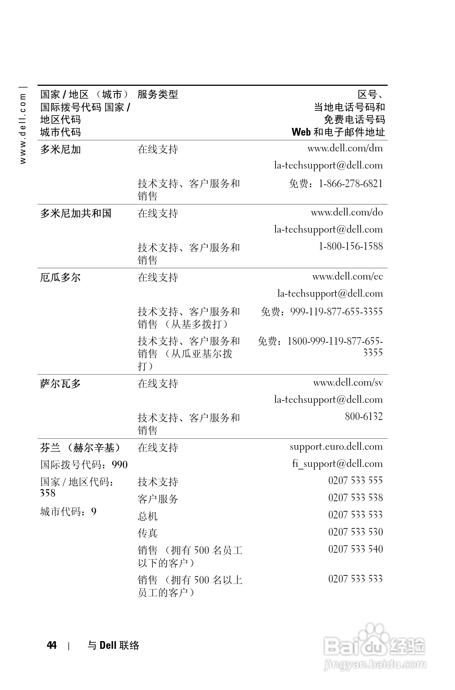 DELL 1201MP投影机说明书:[5]