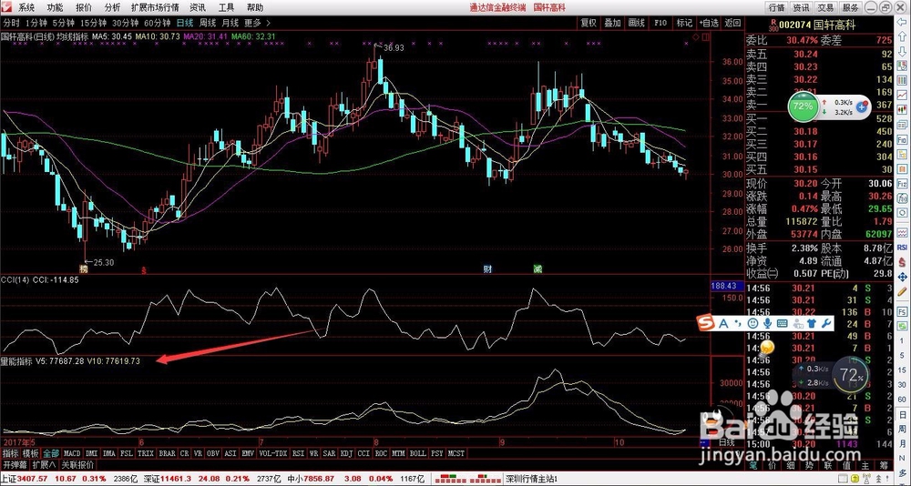 轻松学股票公式编写之MA简单移动平均数函数-3