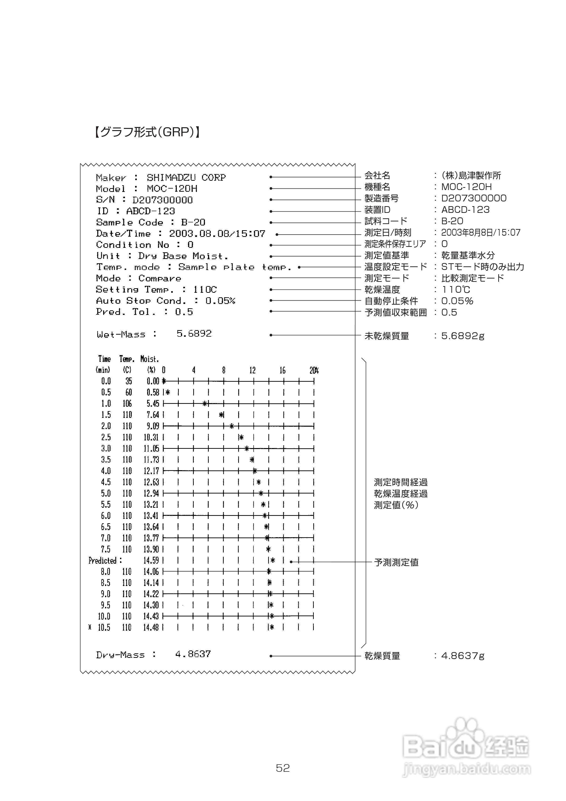 电子水分计MOC-120H使用说明书:[7]
