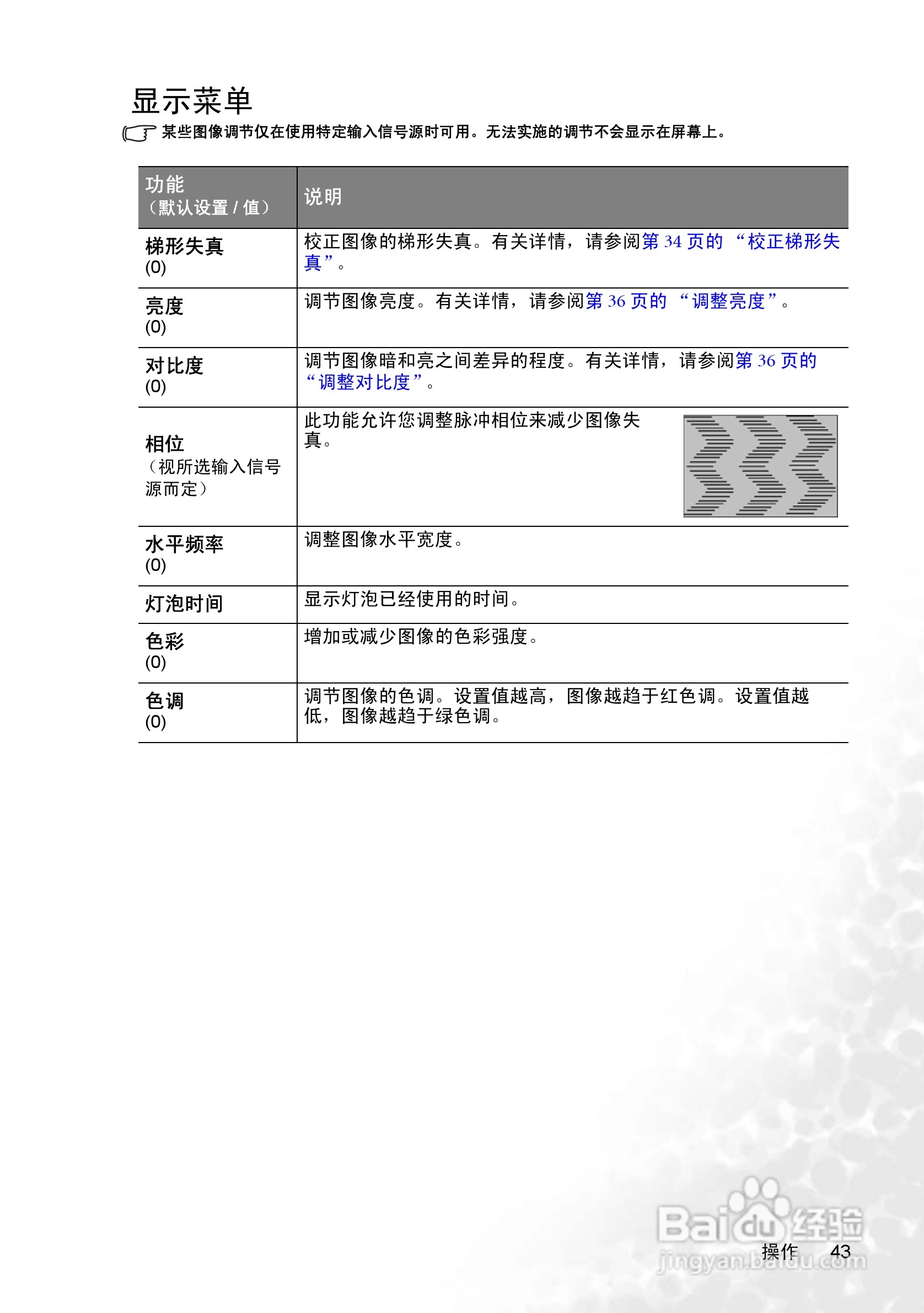 明基PB8268投影机使用说明书:[5]