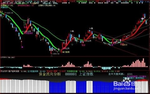 股票公式全解析：[64]大智慧公式引导问题4