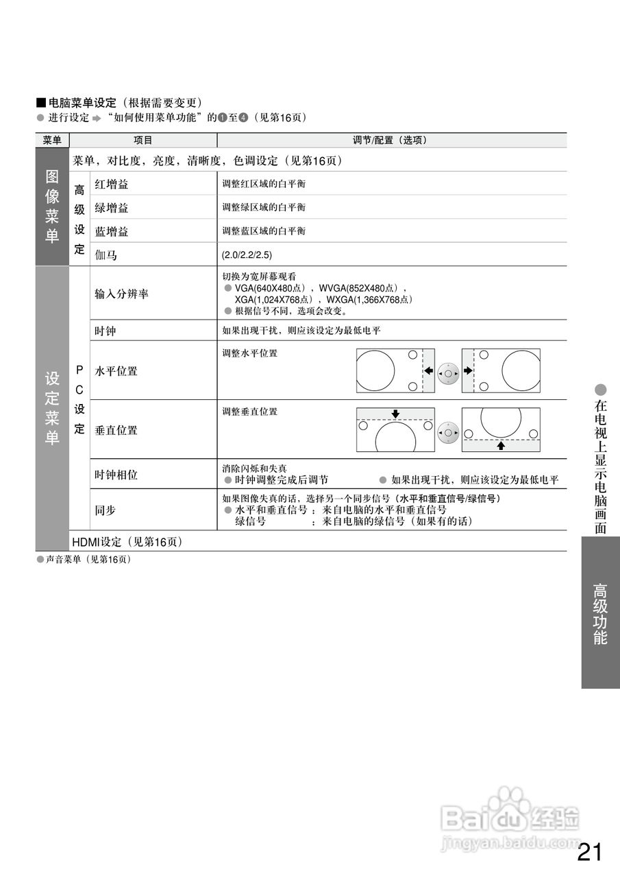 松下TC-32LX600D型液晶宽屏电视说明书:[3]