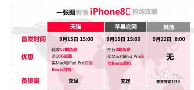 iPhoneX/8最强购买攻略