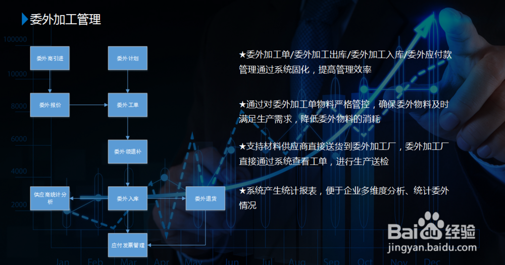 UAS系统供应链管理软件