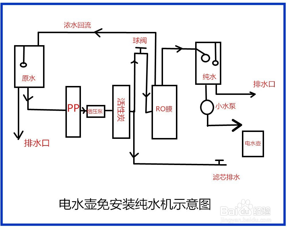台式电水壶免安装纯水机优缺点分析