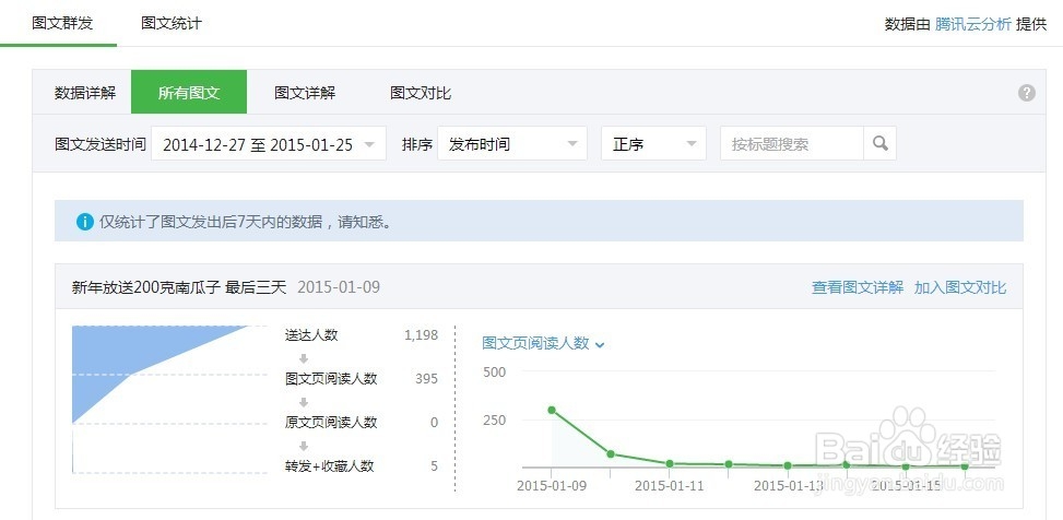 如何查看微信公众平台所发消息效果