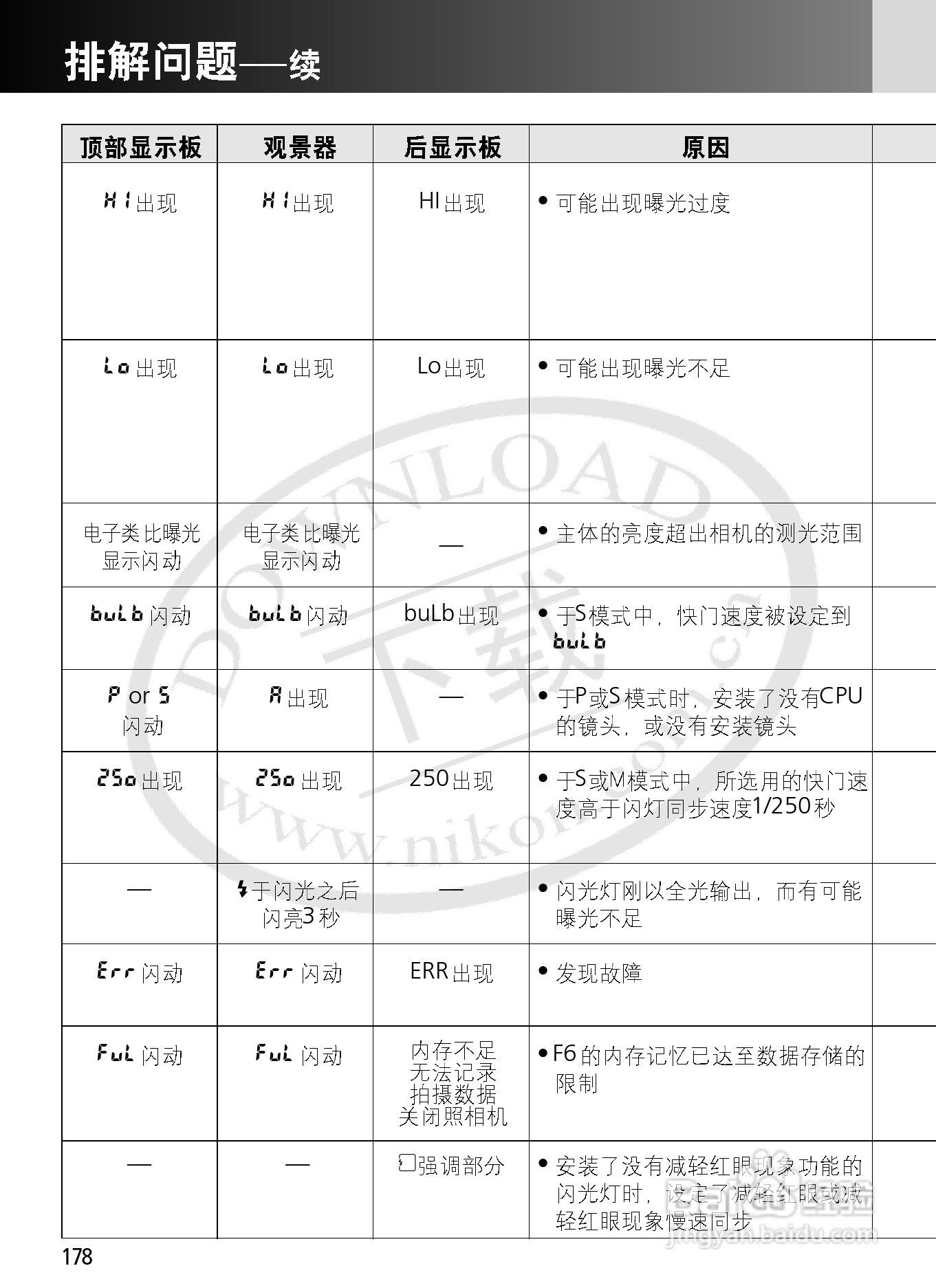 尼康F6数码相机使用说明书:[18]
