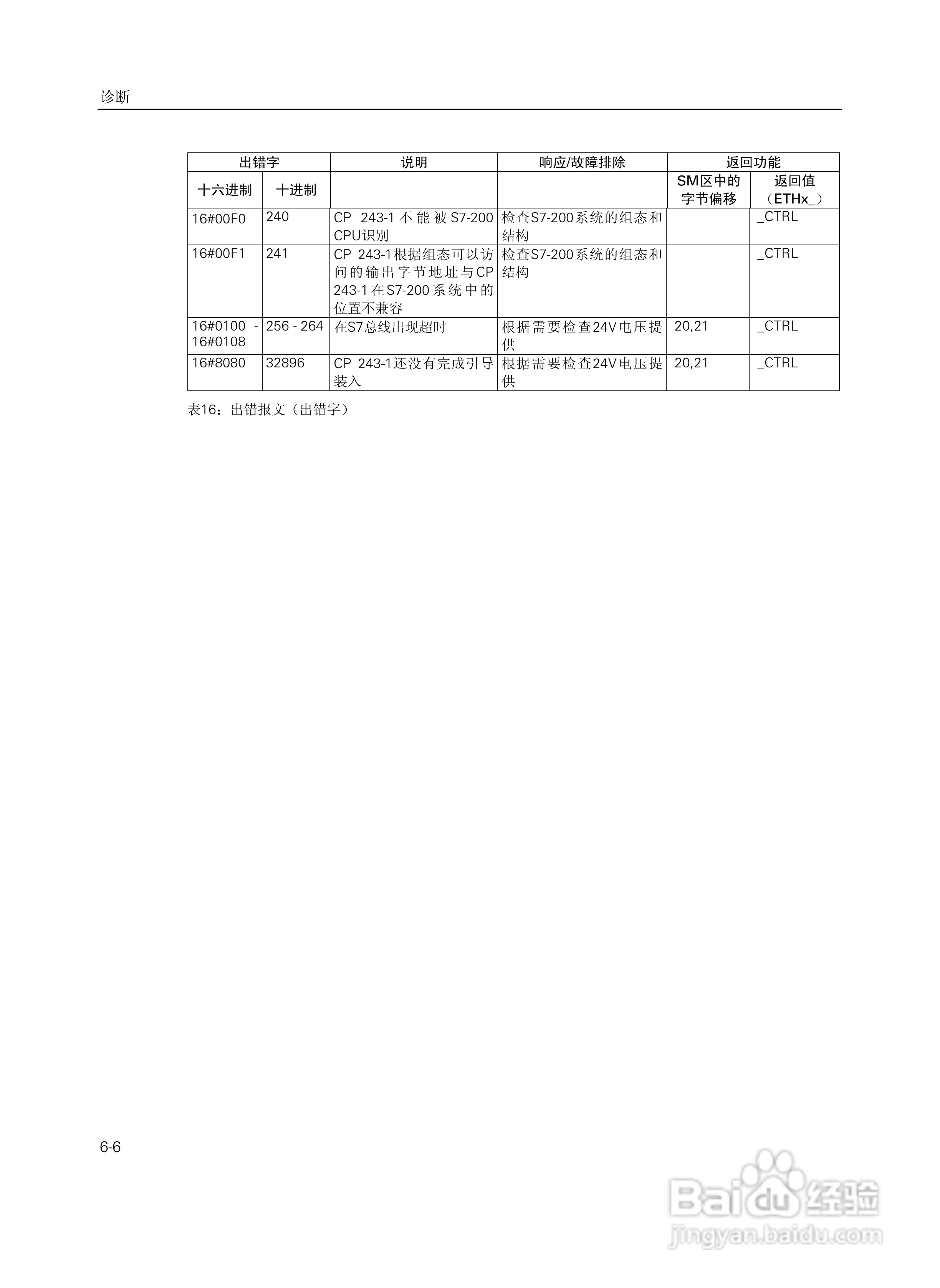 SIEMENS工业以太网通讯处理器CP243-1说明手册:[5]