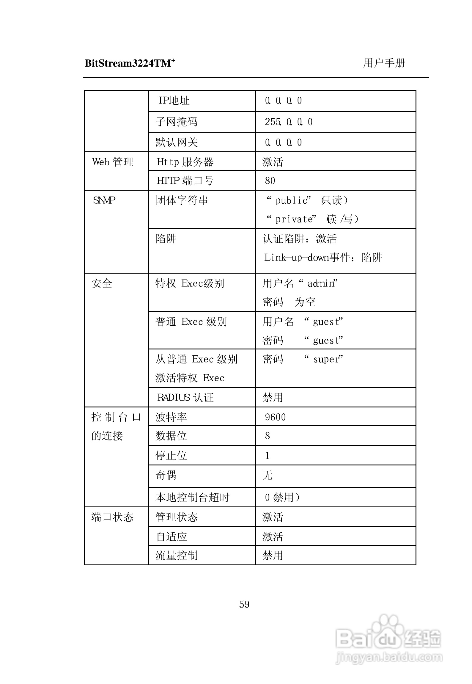 紫光比威 BitStream3224TM智能型快速以太网交换机用户:[7]