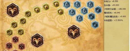 英雄联盟刀锋意志（刀妹）上分技巧