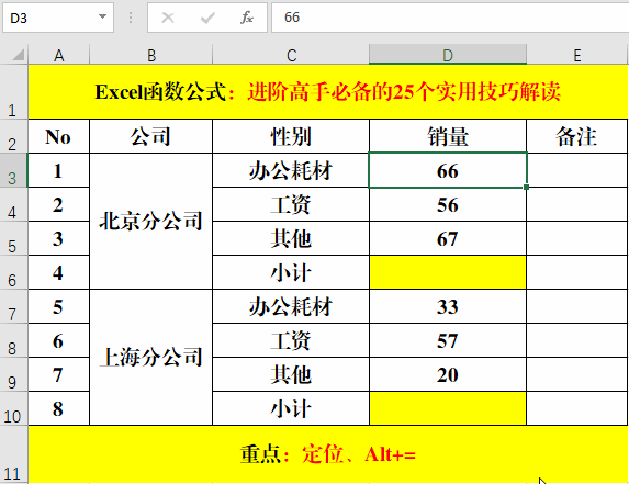 高手必备的额15个Excel技巧解读！