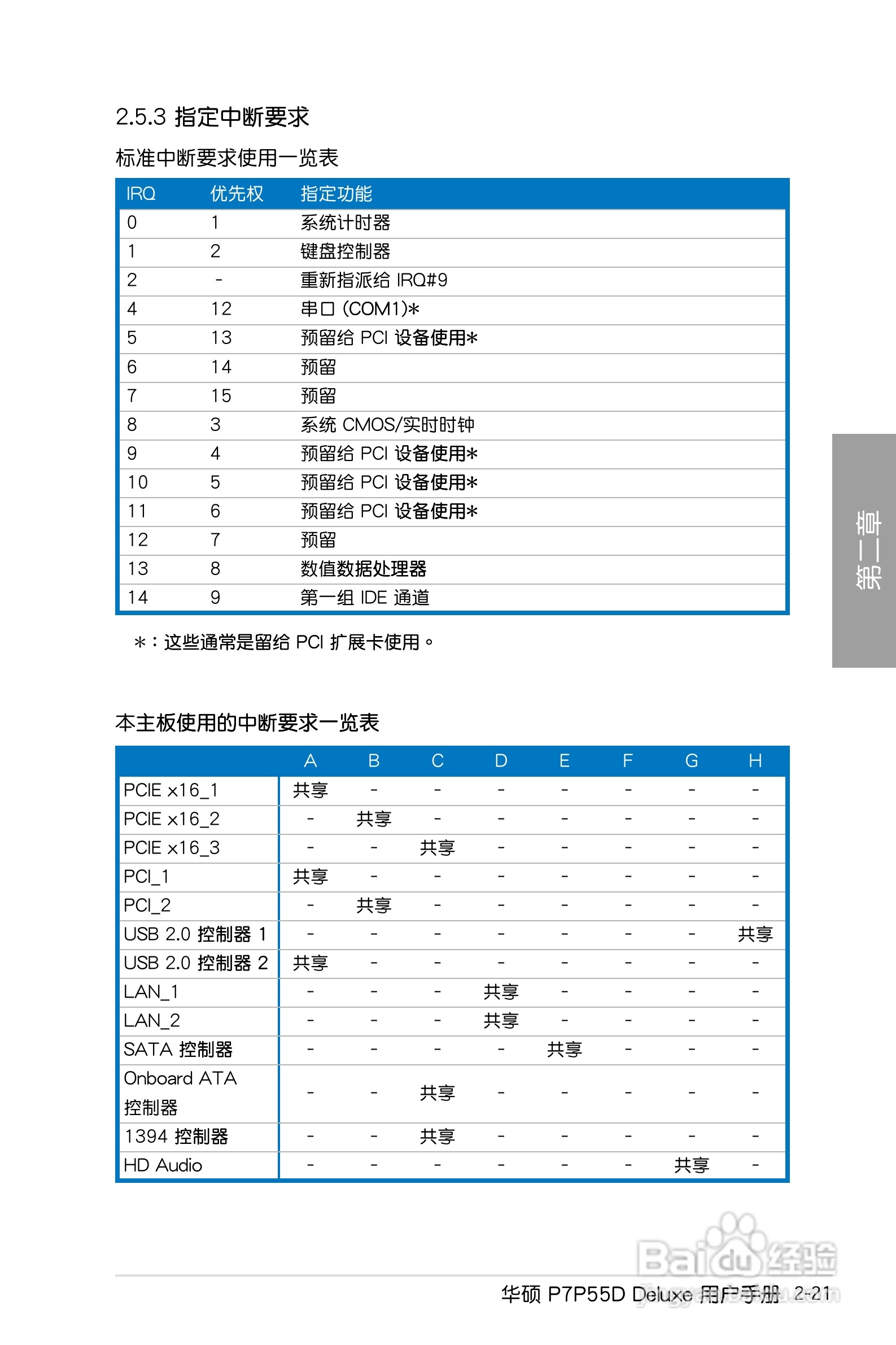 华硕 P7P55D Deluxe主板说明书:[5]