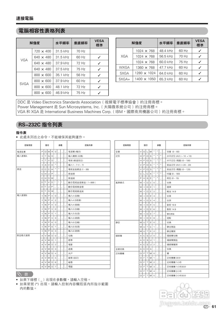 声宝LC-42D65H型液晶电视机说明书:[7]