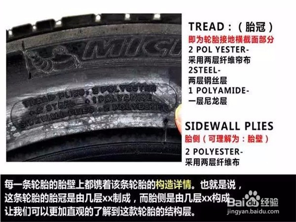 汽车轮胎参数如何读取