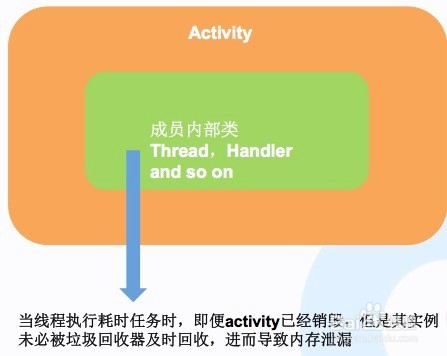 android 内存溢出解决