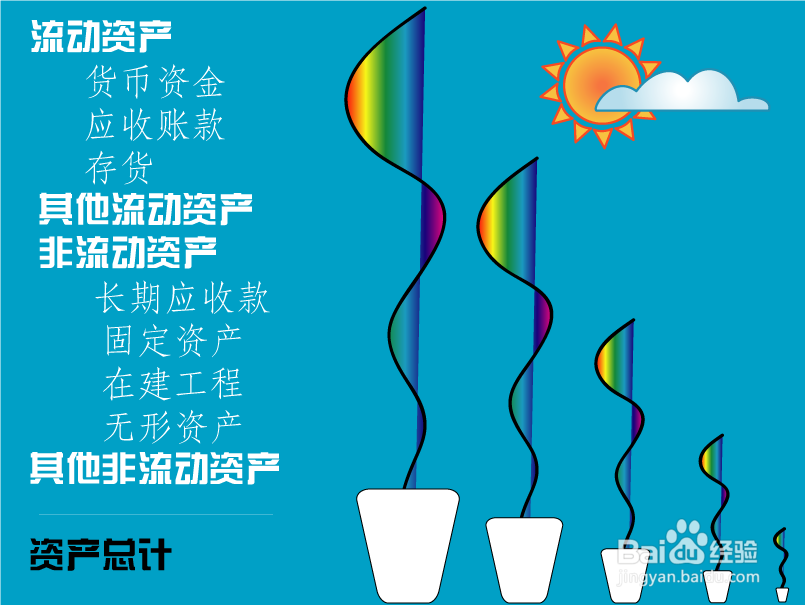 如何分析资产负债表