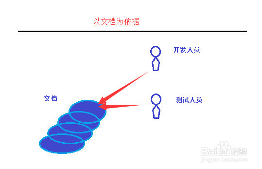 小k教你怎么保护网站数据不被删除