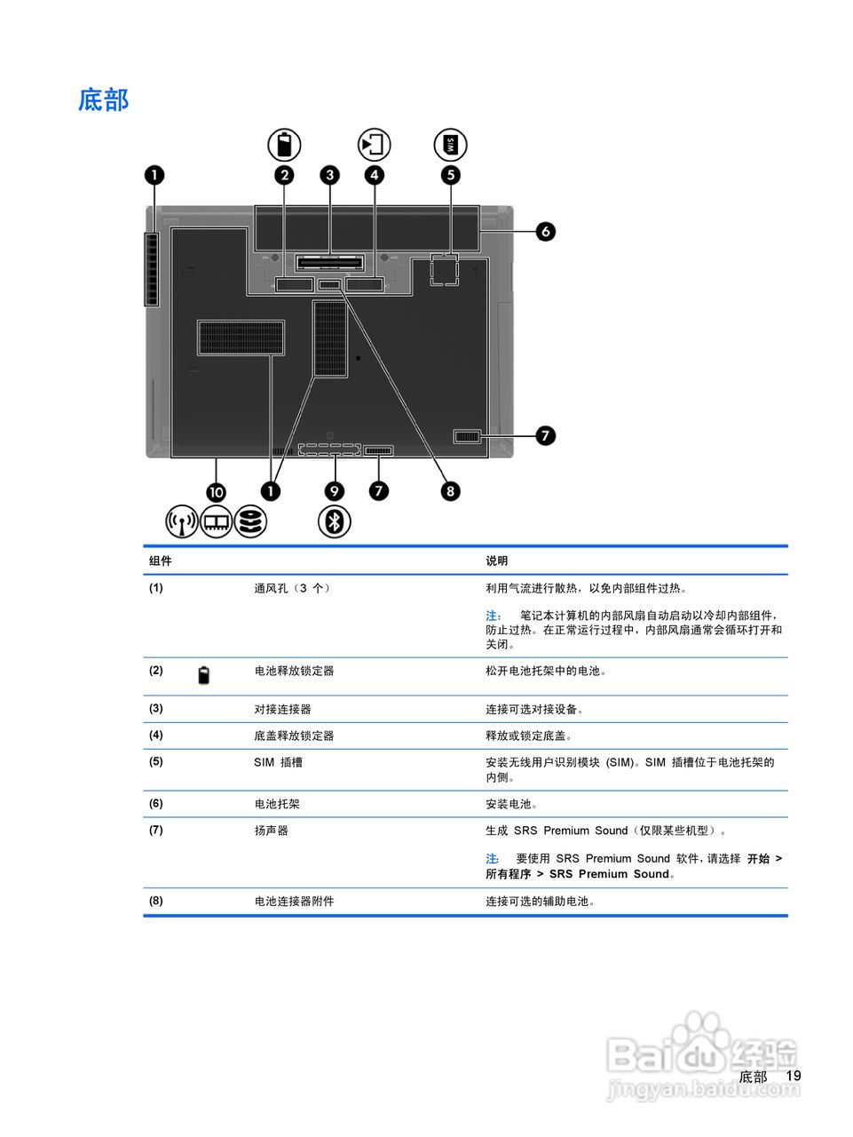 惠普(康柏) HP ProBook 6460b笔记本电脑说明书:[3]