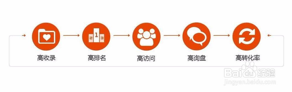 网站外包公司怎样找客户