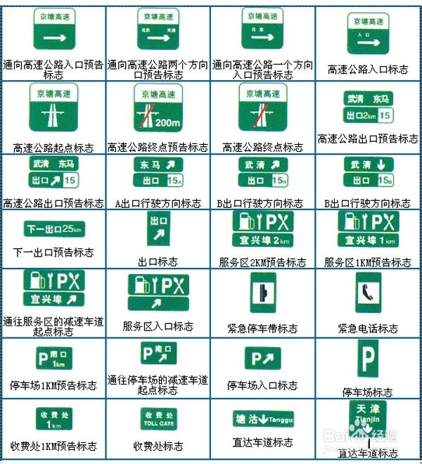 驾考轻松过:如何识别交通指示牌?