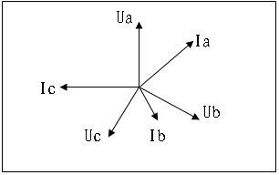 多功能电能表现场校验仪的使用