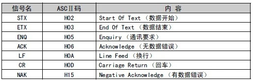 Modbus转Profinet网关案例 | 三菱FR-A700系列变频器配置方