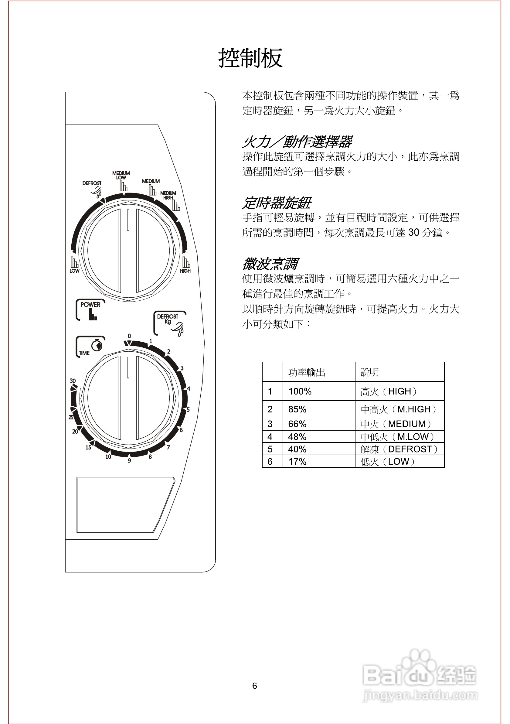 美国飞歌GPMT517R1HW型微波炉说明书