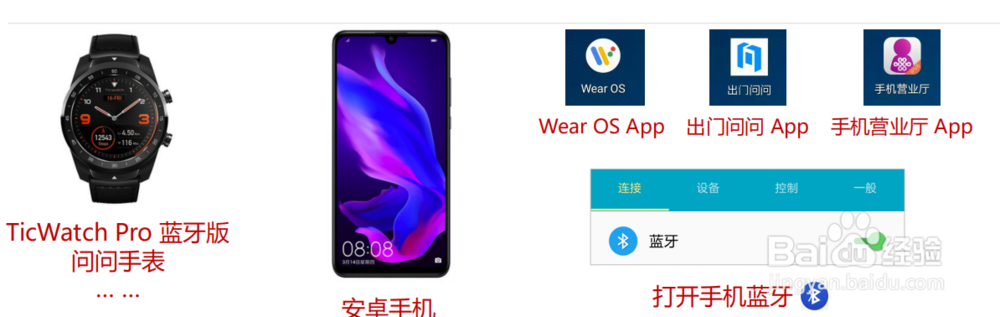 如何在安卓手表上使用eSIM服务？