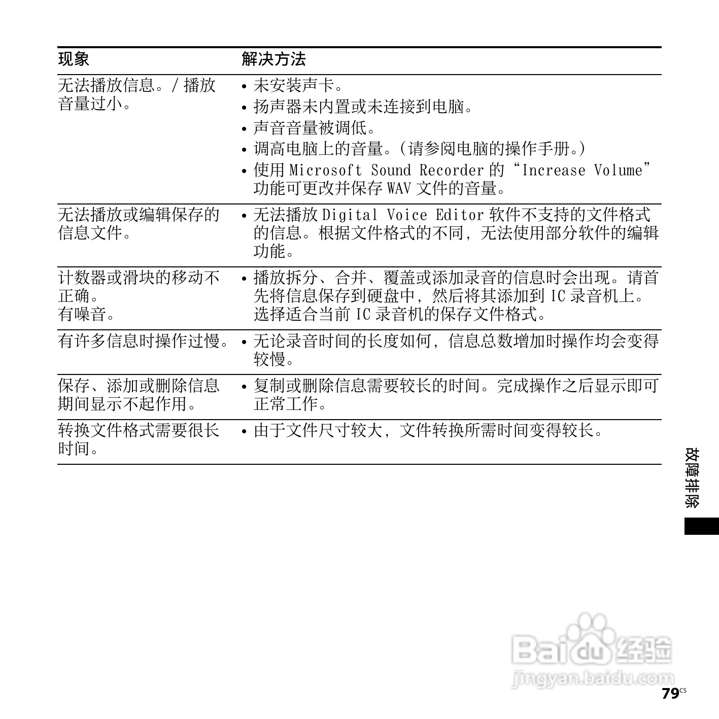 索尼ICD-PX720数码录音笔使用说明书:[8]