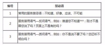 电商淘宝天猫客服,如何沟通?服务并感动顾客?