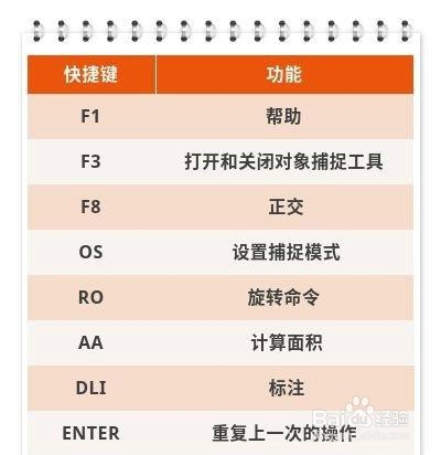 CAD有哪些实用的快捷键