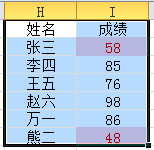 Excel 突出显示高于平均值数据的方法