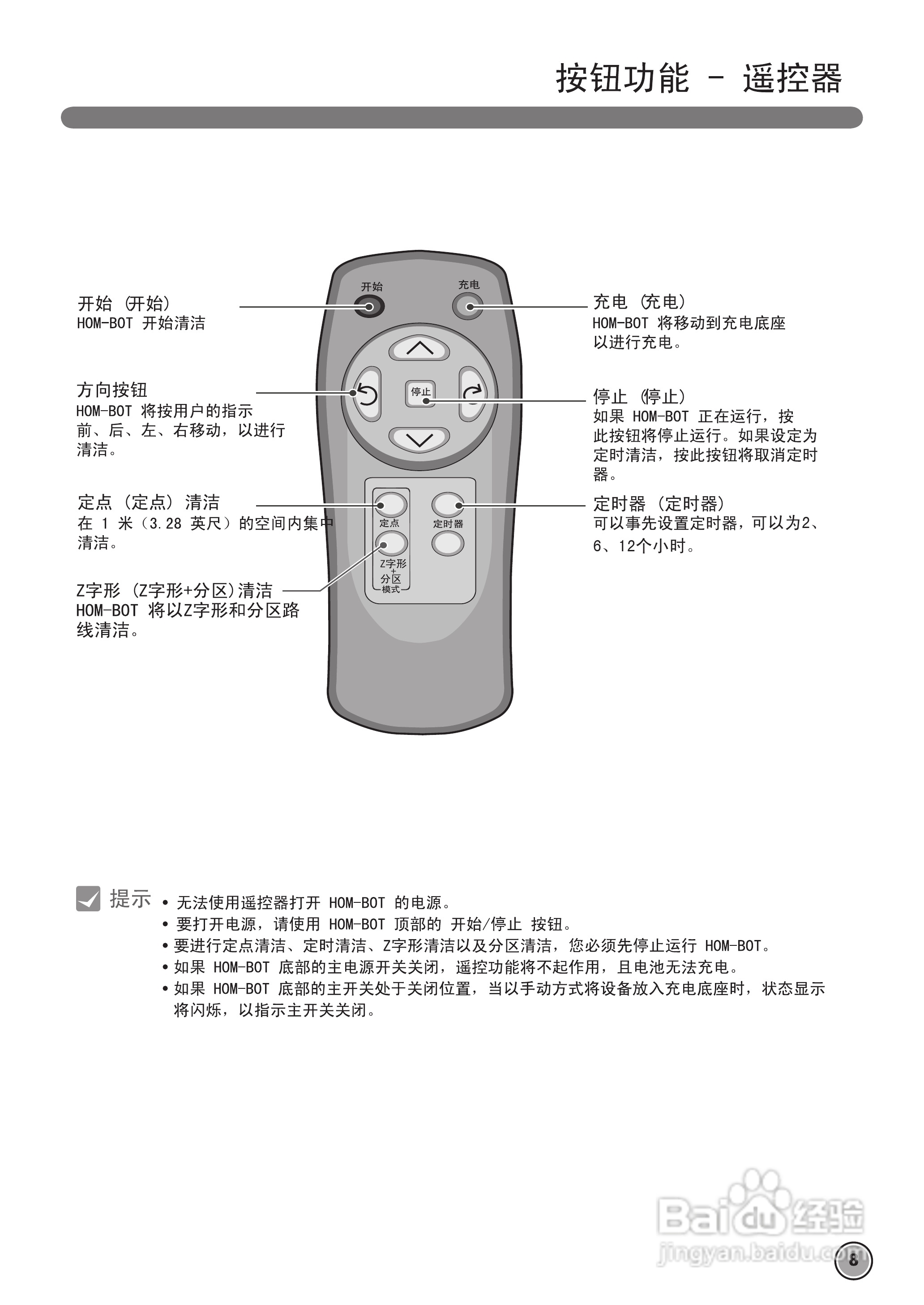 LG VVR5906LM吸尘器机使用说明书:[2]