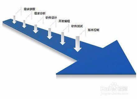 新产品开发的重要性和意义