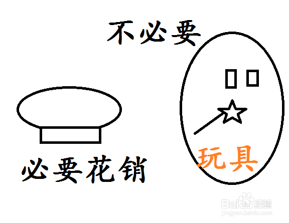 大学生怎样省钱