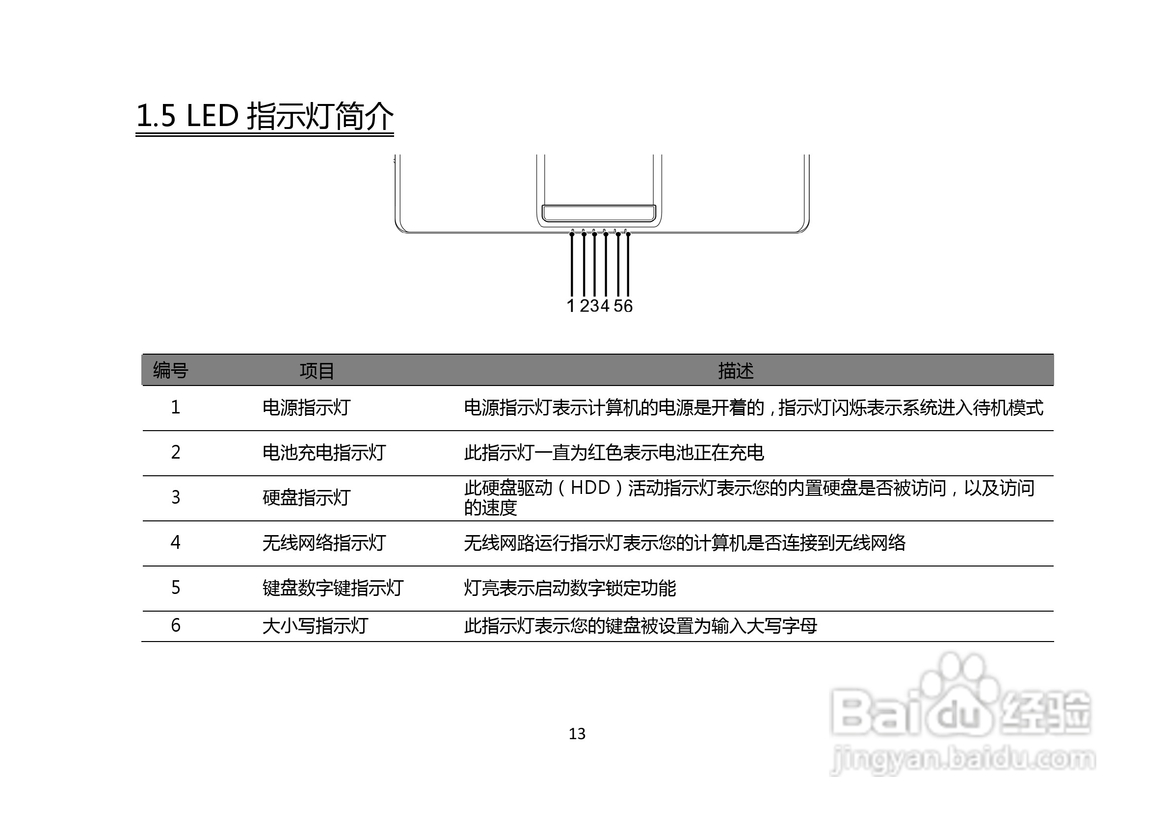长城笔记本电脑A86M型说明书:[2]