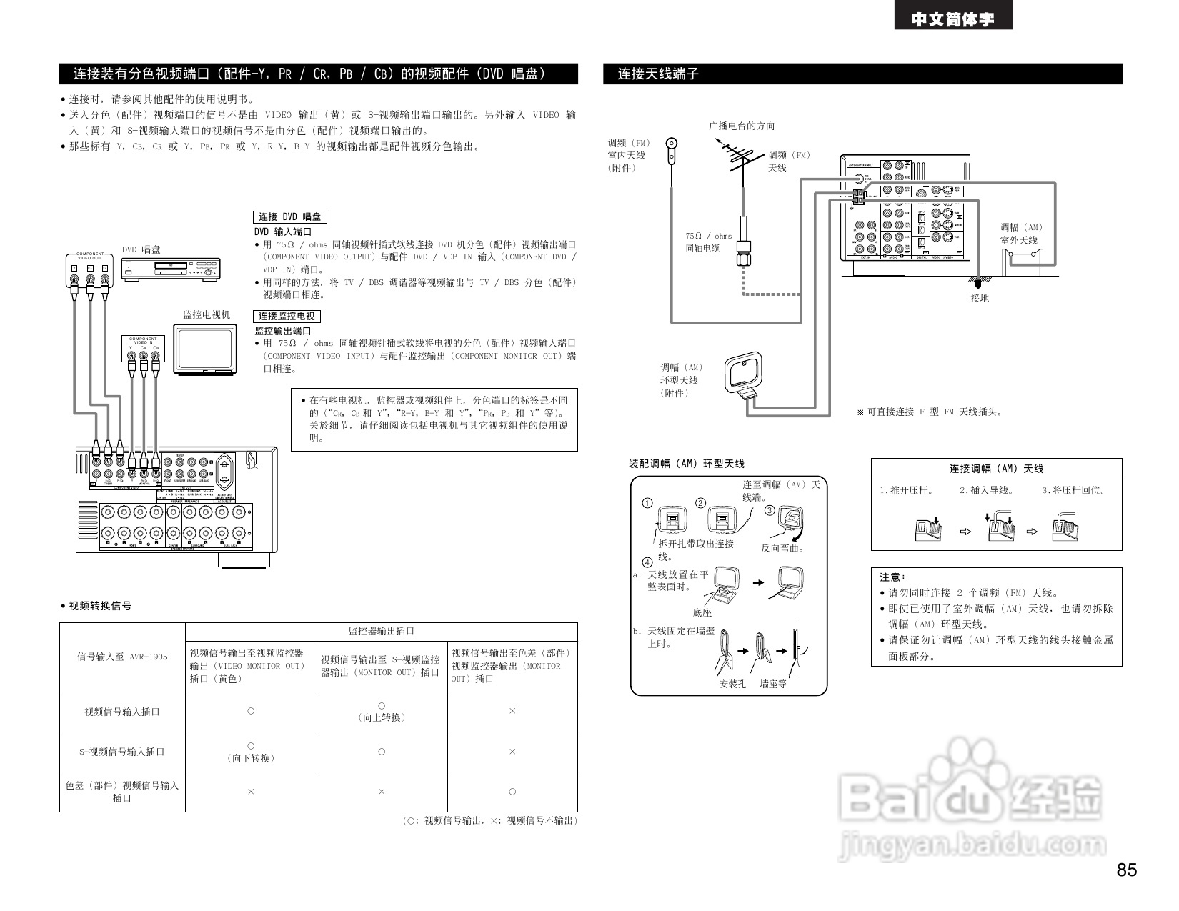 DENON AVR-1905 AV收音环绕扩音机操作说明书:[5]