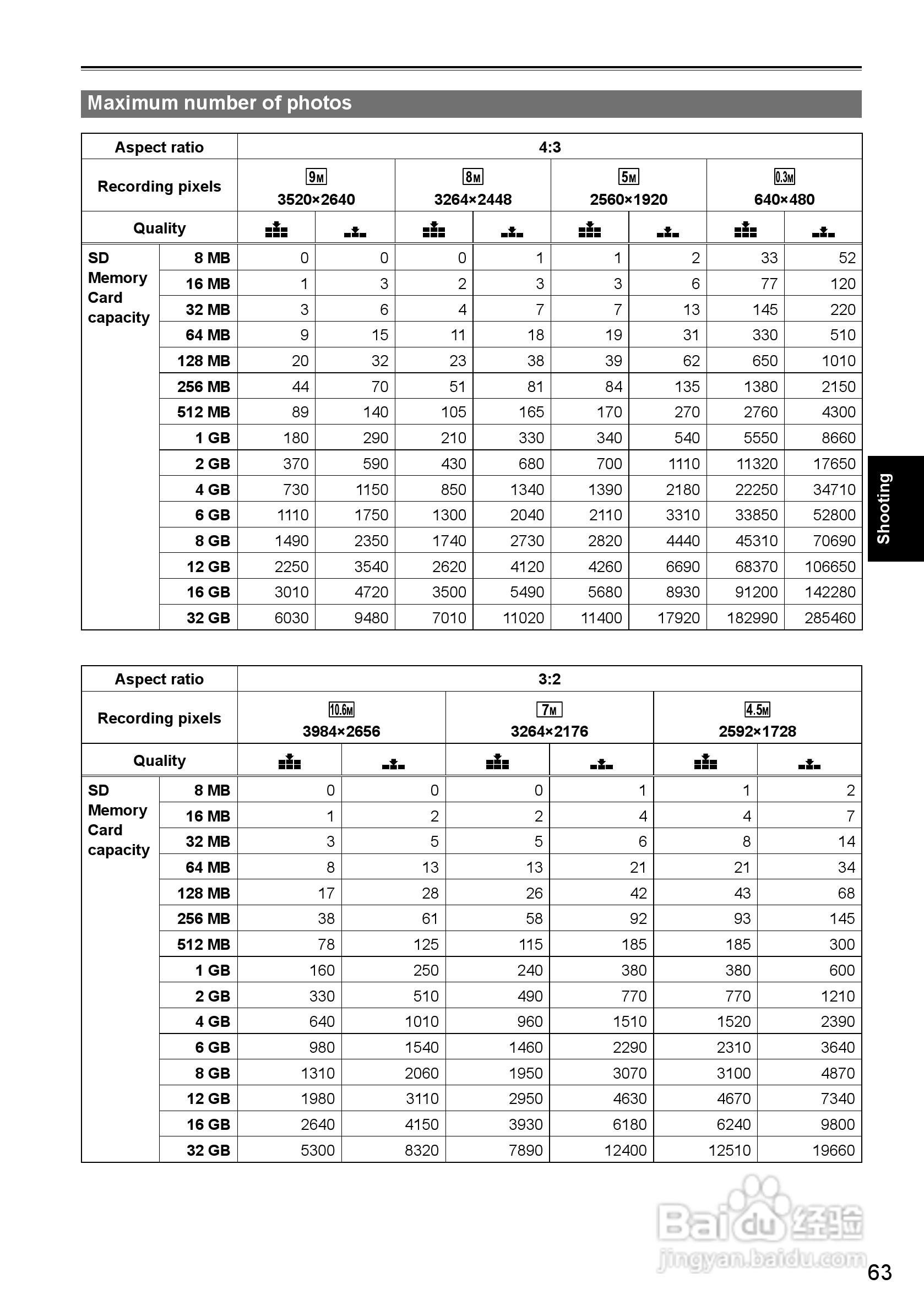 松下AG-HMC40摄影机操作手冊:[7]