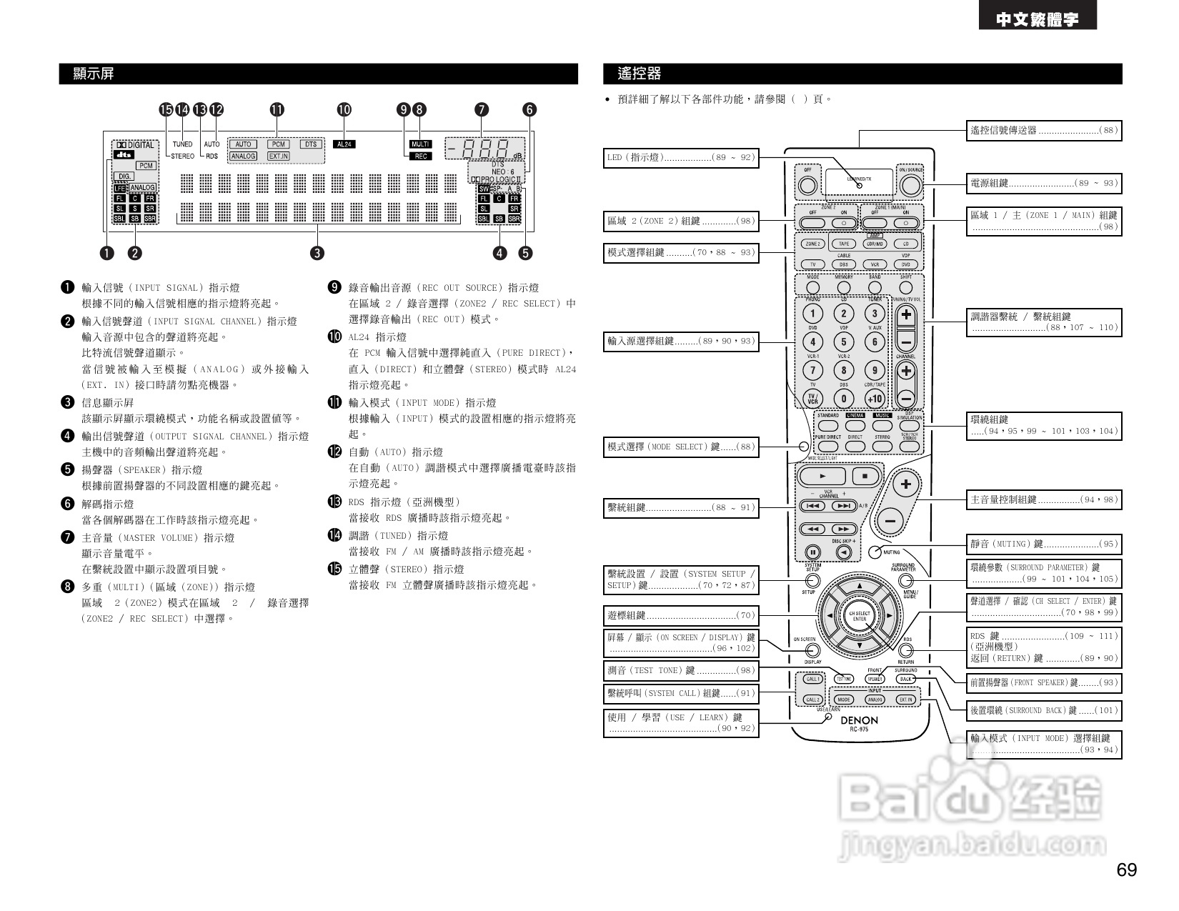DENON AVR-2805收音环绕扩音机操作说明书:[4]