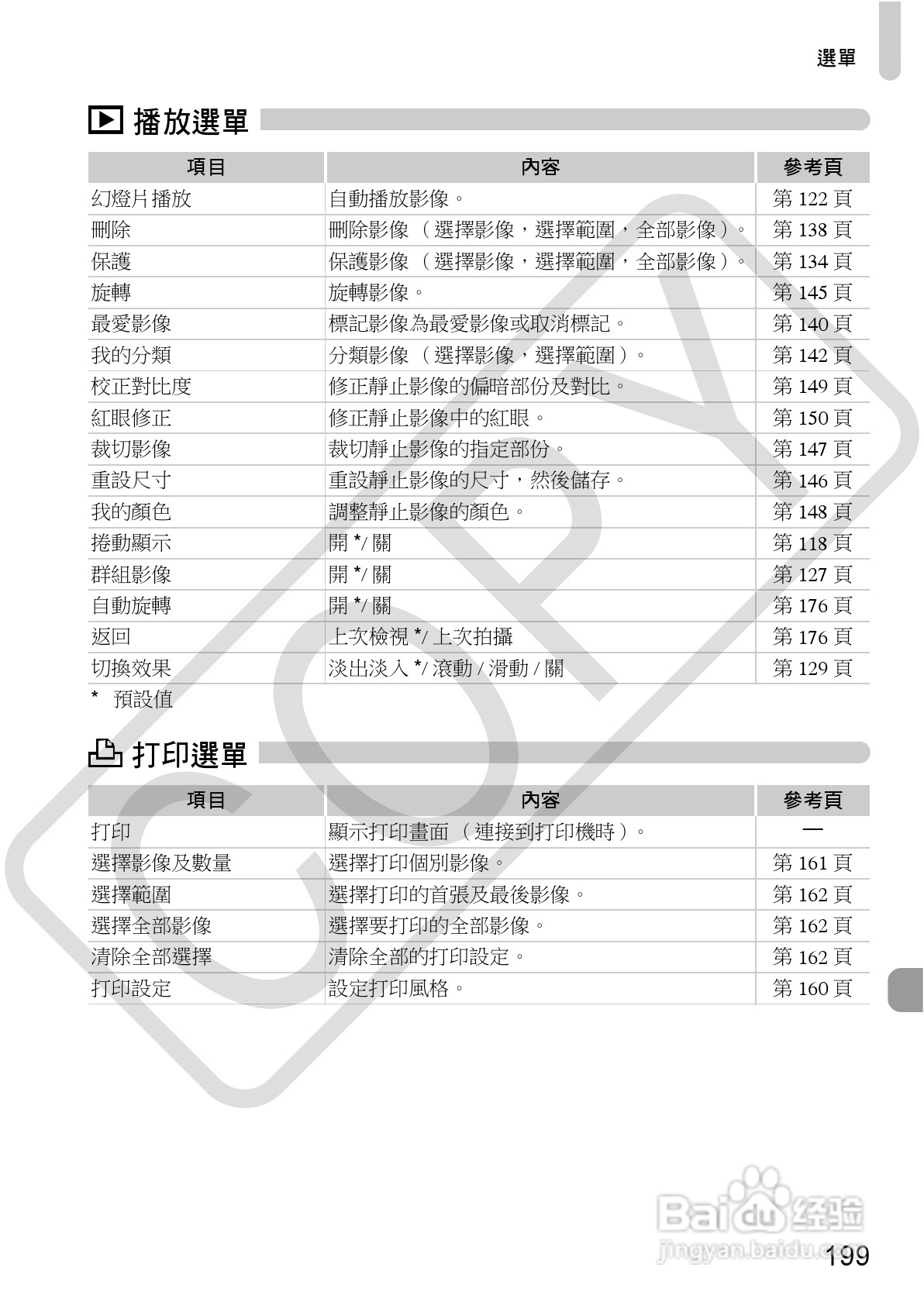 Canon IXUS220HS相机使用说明书:[20]