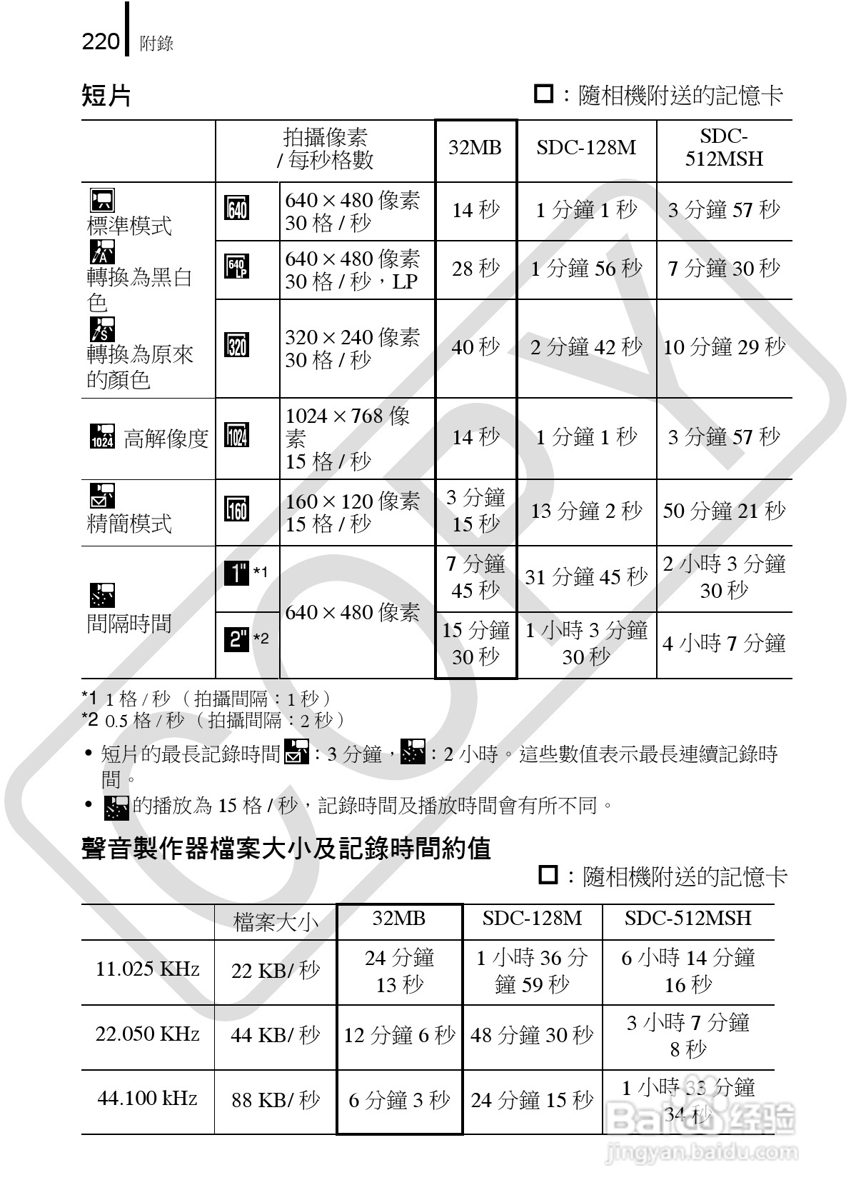 Canon 960IS 数码相机使用说明书:[23]