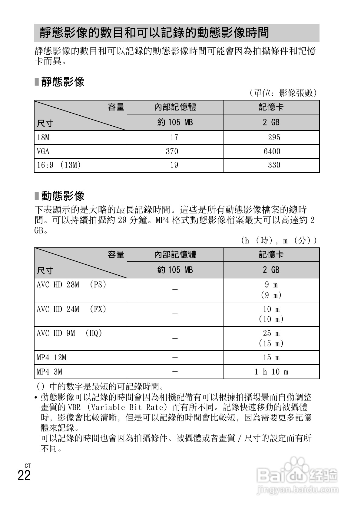 索尼DSC-HX200数码相机使用说明书:[6]
